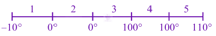 JEE Main 2025 Physics, Thermal Properties of Matter — solution figure