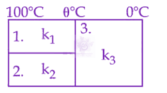 JEE Main 2025 Physics, Thermal Properties of Matter — question figure