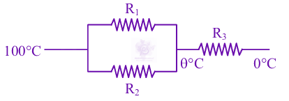 JEE Main 2025 Physics, Thermal Properties of Matter — solution figure