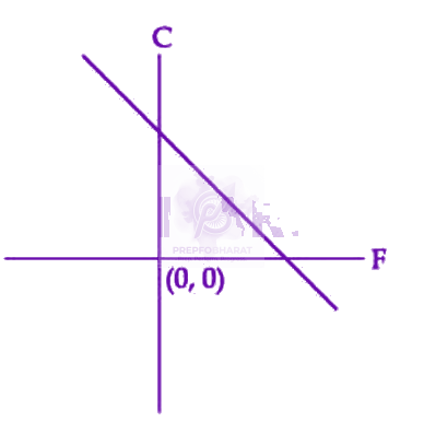 JEE Main 2025 Physics, Thermal Properties of Matter — option B figure