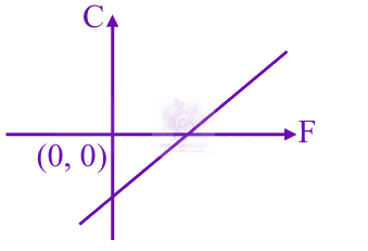 JEE Main 2025 Physics, Thermal Properties of Matter — solution figure