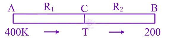 JEE Main 2025 Physics, Thermal Properties of Matter — solution figure