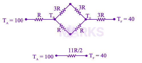 JEE Main 2026 Physics, Thermal Properties of Matter — solution figure