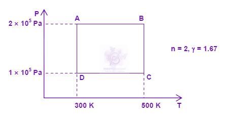 JEE Main 2009 Physics, Thermodynamics — solution figure