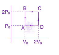 JEE Main 2012 Physics, Thermodynamics — question figure