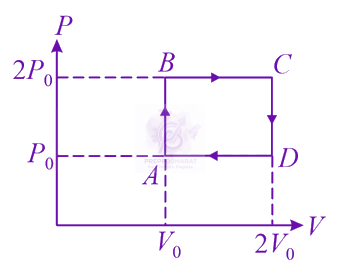 JEE Main 2013 Physics, Thermodynamics — question figure