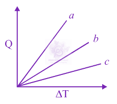 JEE Main 2013 Physics, Thermodynamics — question figure