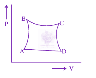 JEE Main 2013 Physics, Thermodynamics — option D figure