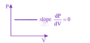 JEE Main 2013 Physics, Thermodynamics — solution figure 1