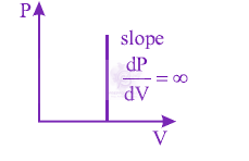 JEE Main 2013 Physics, Thermodynamics — solution figure 2