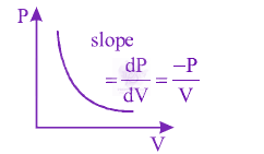 JEE Main 2013 Physics, Thermodynamics — solution figure 3