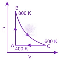 JEE Main 2014 Physics, Thermodynamics — question figure
