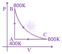 JEE Main 2014 Physics, Thermodynamics — solution figure
