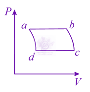 JEE Main 2015 Physics, Thermodynamics — option B figure