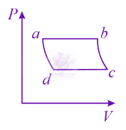 JEE Main 2015 Physics, Thermodynamics — option C figure