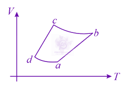 JEE Main 2015 Physics, Thermodynamics — question figure