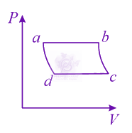 JEE Main 2015 Physics, Thermodynamics — solution figure