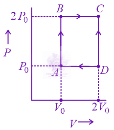 JEE Main 2017 Physics, Thermodynamics — question figure