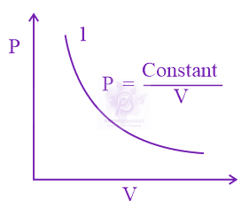 JEE Main 2017 Physics, Thermodynamics — question figure