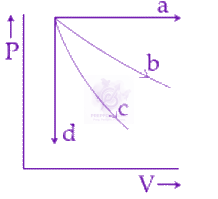 JEE Main 2019 Physics, Thermodynamics — question figure