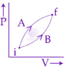 JEE Main 2019 Physics, Thermodynamics — question figure