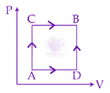 JEE Main 2019 Physics, Thermodynamics — question figure