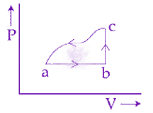 JEE Main 2019 Physics, Thermodynamics — question figure