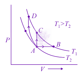 JEE Main 2020 Physics, Thermodynamics — question figure