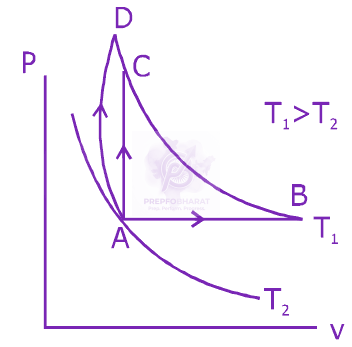 JEE Main 2020 Physics, Thermodynamics — solution figure