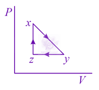 JEE Main 2020 Physics, Thermodynamics — option C figure
