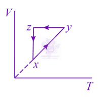 JEE Main 2020 Physics, Thermodynamics — question figure