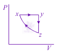 JEE Main 2020 Physics, Thermodynamics — solution figure