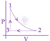 JEE Main 2020 Physics, Thermodynamics — question figure