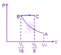 JEE Main 2020 Physics, Thermodynamics — solution figure
