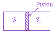JEE Main 2021 Physics, Thermodynamics — solution figure 1