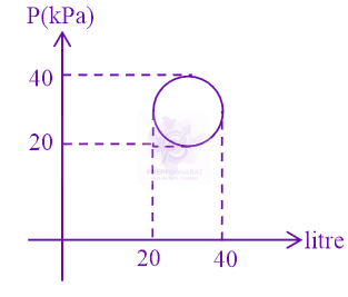 JEE Main 2021 Physics, Thermodynamics — question figure
