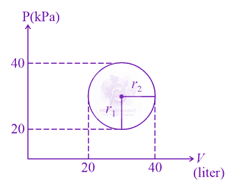 JEE Main 2021 Physics, Thermodynamics — solution figure
