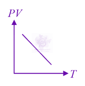 JEE Main 2021 Physics, Thermodynamics — option A figure