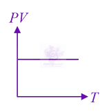 JEE Main 2021 Physics, Thermodynamics — option C figure