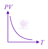 JEE Main 2021 Physics, Thermodynamics — option D figure