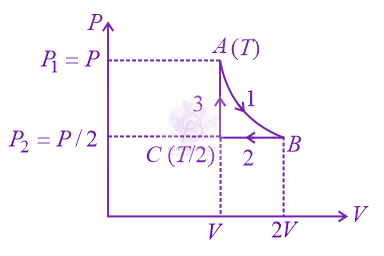 JEE Main 2021 Physics, Thermodynamics — solution figure