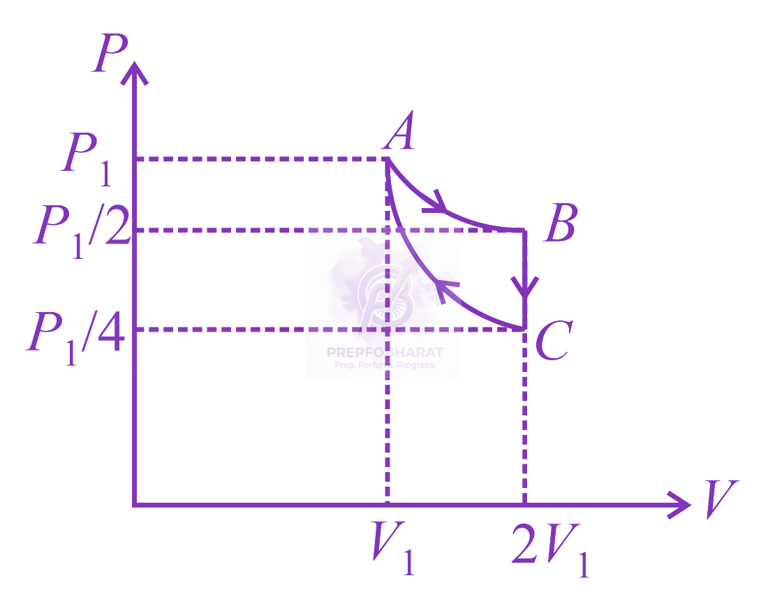 JEE Main 2021 Physics, Thermodynamics — question figure