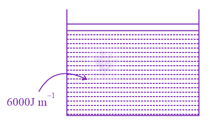 JEE Main 2021 Physics, Thermodynamics — solution figure