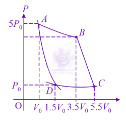 JEE Main 2021 Physics, Thermodynamics — question figure