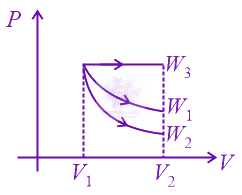 JEE Main 2022 Physics, Thermodynamics — solution figure