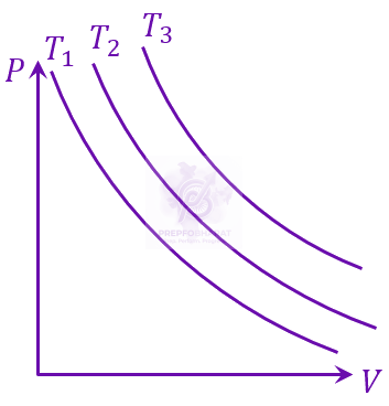 JEE Main 2023 Physics, Thermodynamics — option D figure