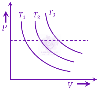 JEE Main 2023 Physics, Thermodynamics — solution figure