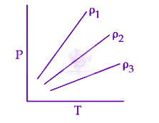 JEE Main 2024 Physics, Thermodynamics — question figure