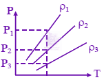 JEE Main 2024 Physics, Thermodynamics — solution figure