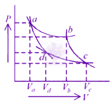 JEE Main 2024 Physics, Thermodynamics — question figure